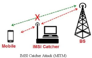 هک کردن از طریق IMSI Catcher